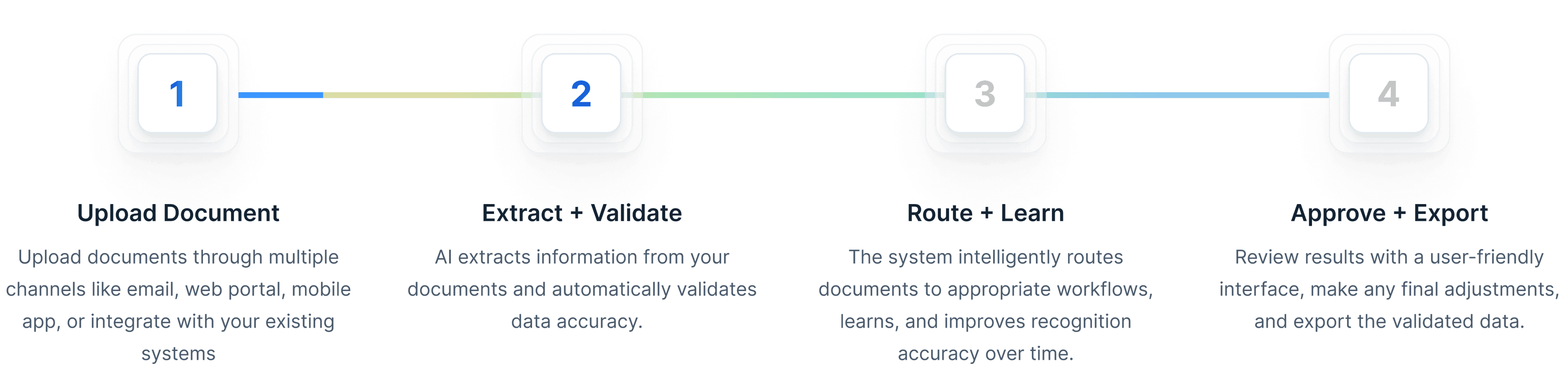 Consumer Loan Document Automation