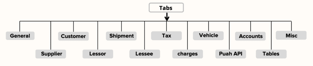 document detailed view tabs